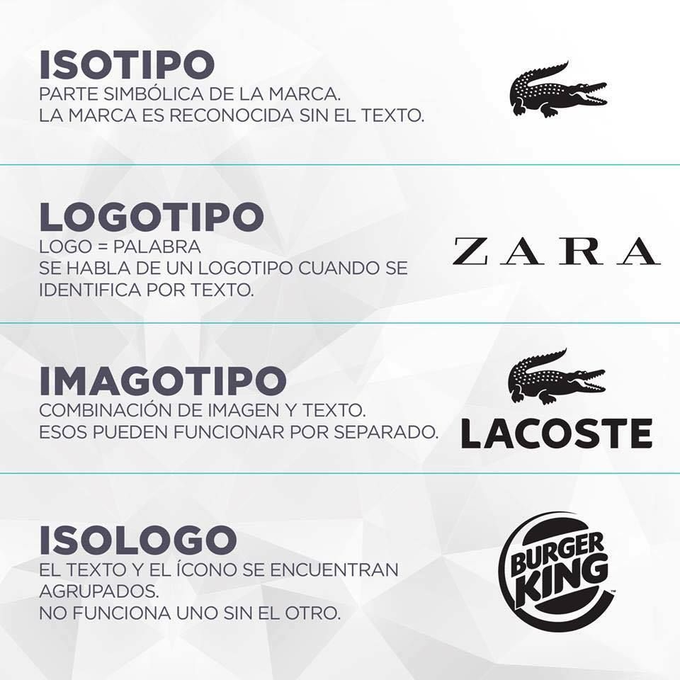 Comparación concepto de logos