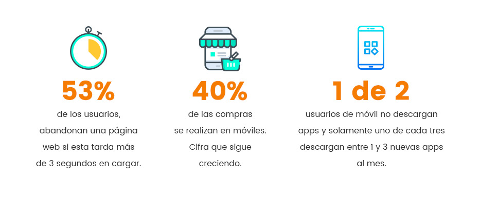 Estadísticas Mobile First