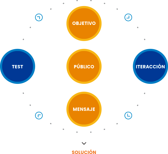 Comunicación 360°