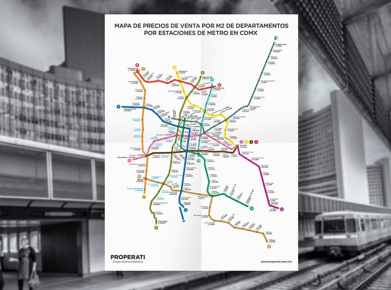 Mapa de línea de subtes